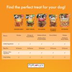 Pur Luv Chicken Jerky Dog Treats, Made with 100% Real Chicken Breast, 16 Ounces, Healthy, Easily Digestible, Long-Lasting, High Protein, Satisfies Dog's Urge to Chew by Pur Luv